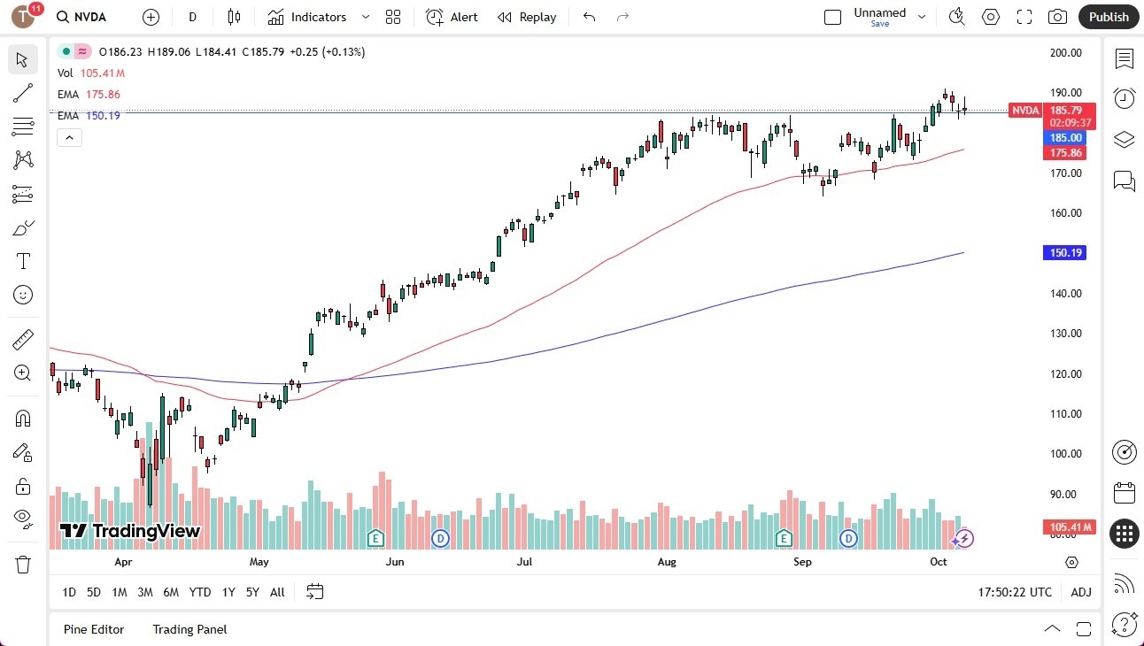 【XM Group】--NVDA signal : Nvidia Continues to See Sideways Action (SIGNAL)(图1) 【XM Group】--NVDA signal : Nvidia Continues to See Sideways Action (SIGNAL)(图1)