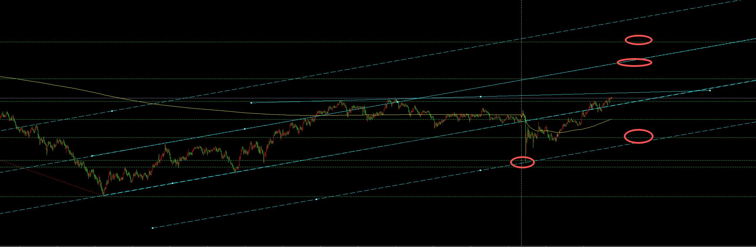 【XM外汇市场分析】:10.29黄金下跌暂时企稳,今天3920上看反弹(图1) 【XM外汇市场分析】:10.29黄金下跌暂时企稳,今天3920上看反弹(图1)