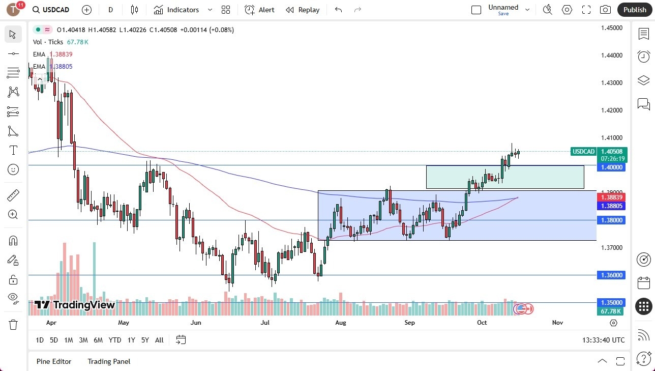 【XM Market Analysis】--USD/CAD Forecast: US Dollar Strengthens on Golden Cross(图1) 【XM Market Analysis】--USD/CAD Forecast: US Dollar Strengthens on Golden Cross(图1)
