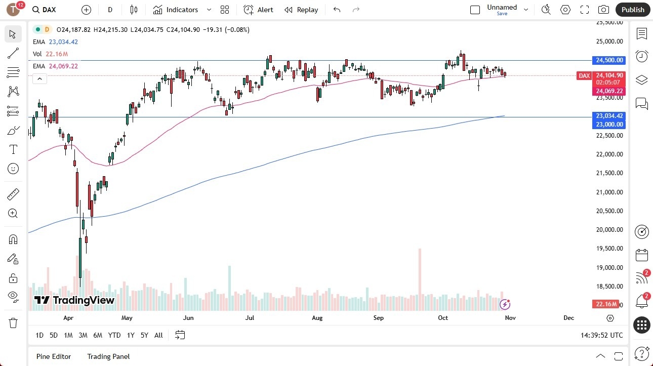 【XM Market Review】--Dax Forecast: Sideways Despite ECB(图1)