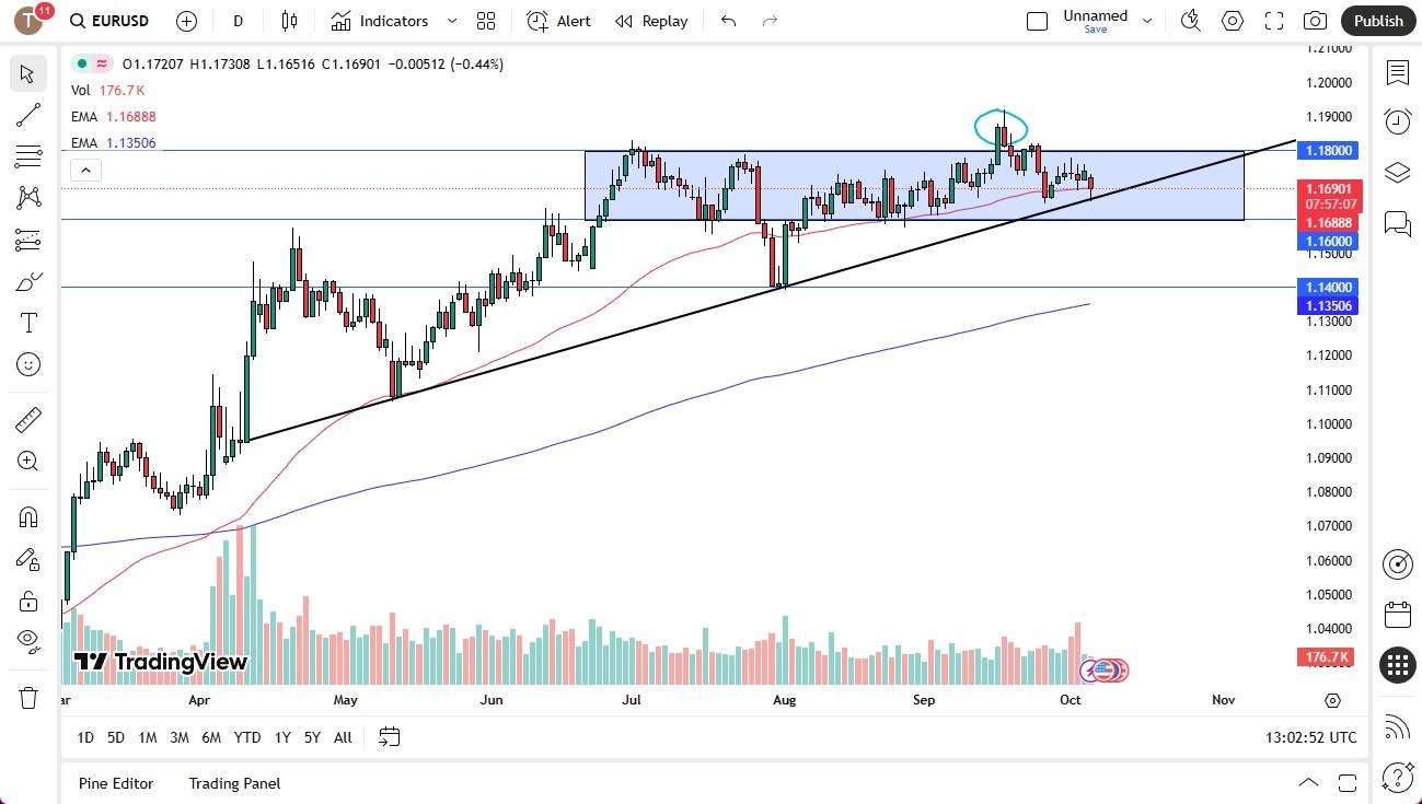 【XM Market Review】--EURUSD Forecast: Euro Fails to Impress on Monday(图1) 【XM Market Review】--EURUSD Forecast: Euro Fails to Impress on Monday(图1)