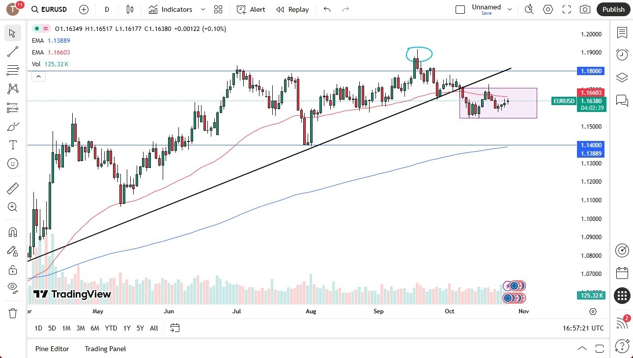 【XM Market Review】--EUR/USD Forecast: Edges Higher Amid Cautious Dollar Strength(图1) 【XM Market Review】--EUR/USD Forecast: Edges Higher Amid Cautious Dollar Strength(图1)
