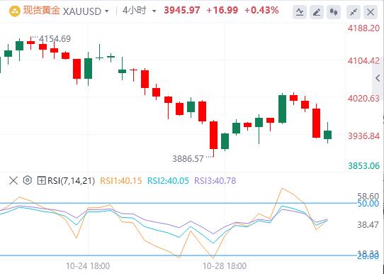 【XM外汇市场分析】:鲍威尔表态打压降息预期,黄金承压走弱(图1) 【XM外汇市场分析】:鲍威尔表态打压降息预期,黄金承压走弱(图1)