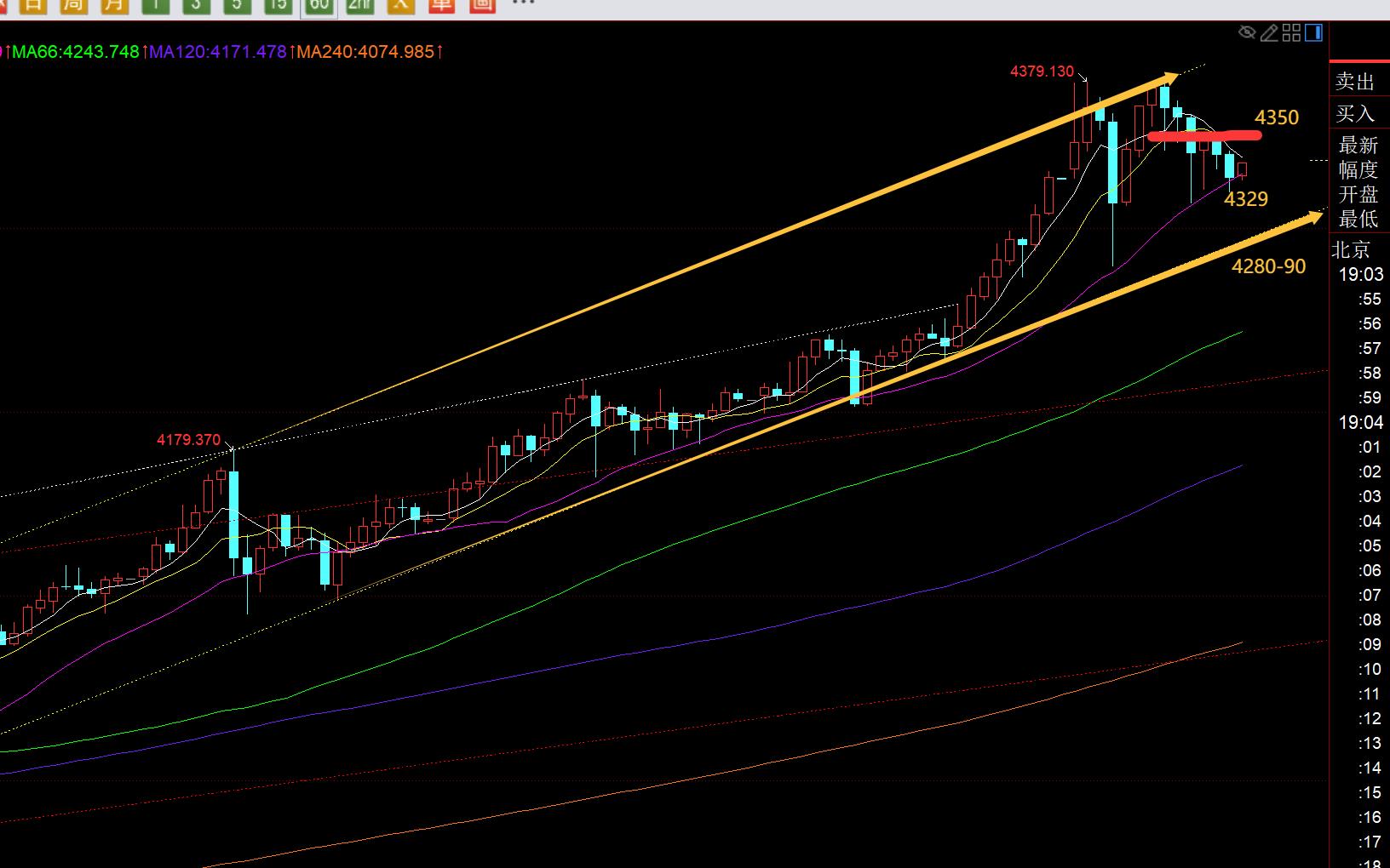 【XM Group】:黄金加速拉升冲到4380,今晚留意节点4350(图1) 【XM Group】:黄金加速拉升冲到4380,今晚留意节点4350(图1)