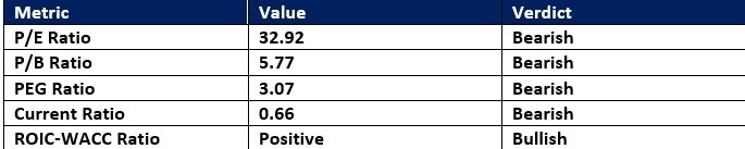 【XM Market Analysis】--Republic Services (RSG) Stock Signal: Should You Collect It Now?(图1) 【XM Market Analysis】--Republic Services (RSG) Stock Signal: Should You Collect It Now?(图1)
