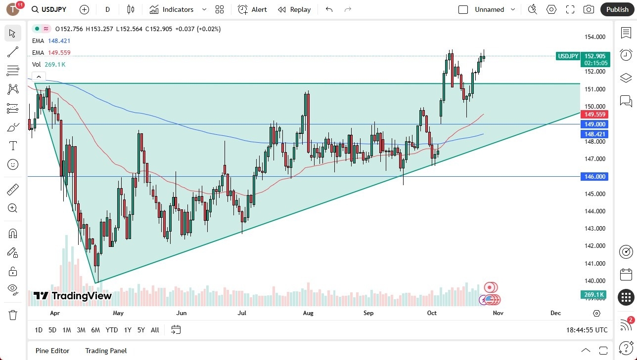 【XM Forex】--USD/JPY Forecast: Continues to Rally(图1)
