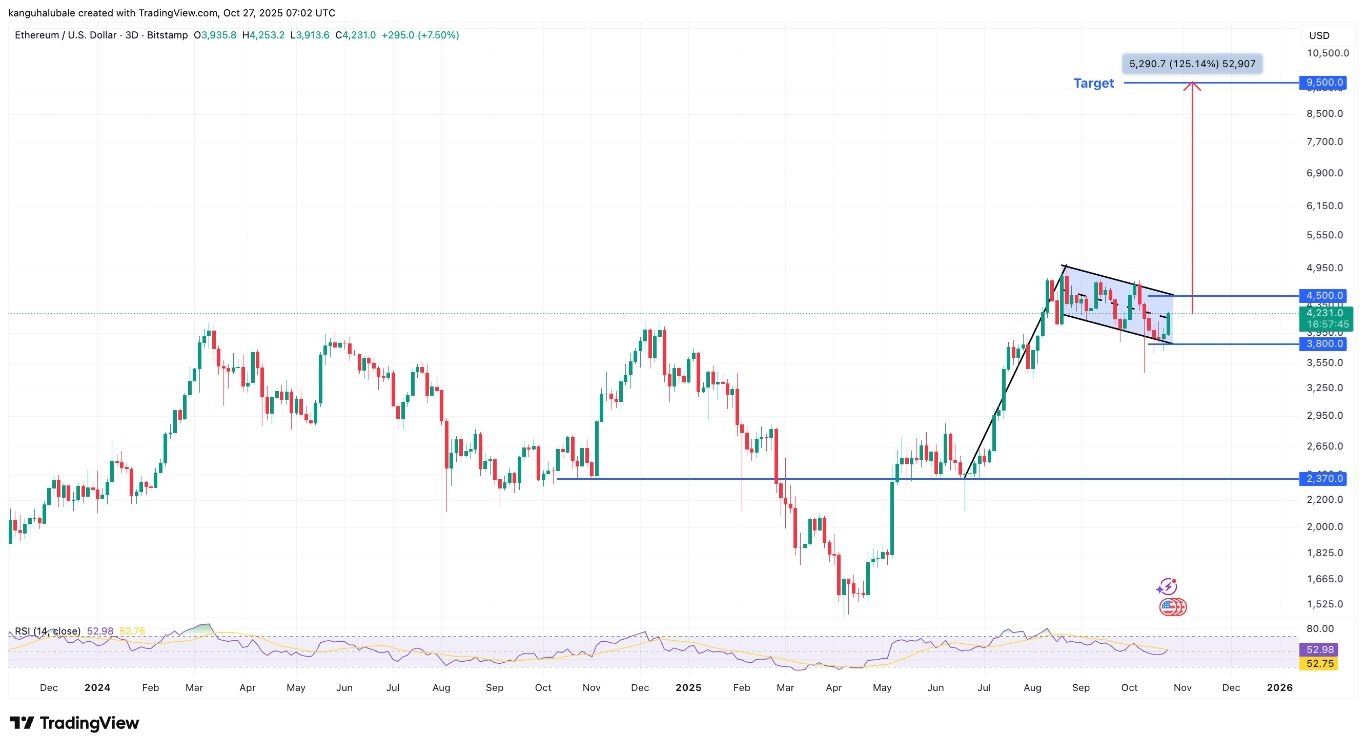 【XM Forex】--Ethereum Breakout Targets $10K on Impending Fed Cut(图4)