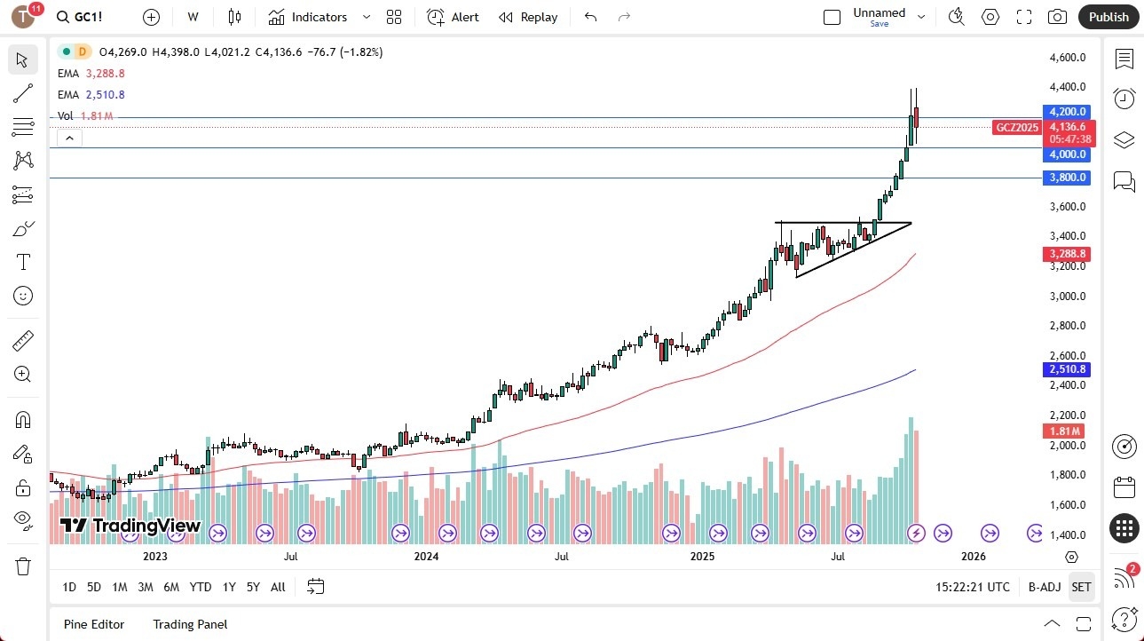 【XM Decision Analysis】--Pairs in Focus - Gold, NASDAQ 100, Crude Oil, Silver, GBP/USD, EUR/USD, DAX, USD/JPY(图1)