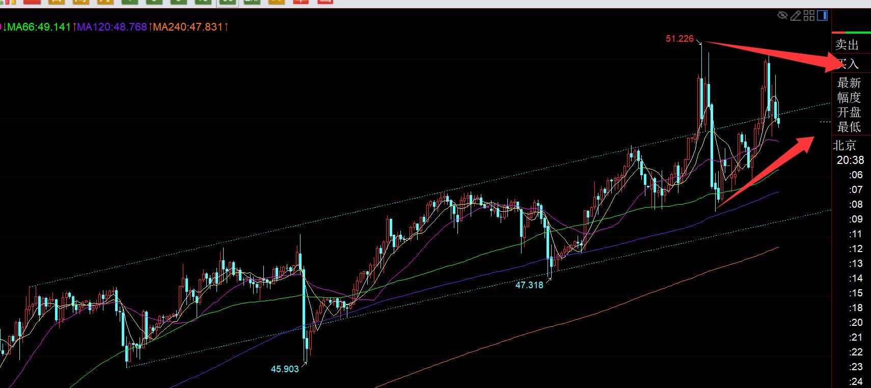 【XM官网】：黄金日线出阴回踩5日完毕，今晚留意4010一线得失(图2)