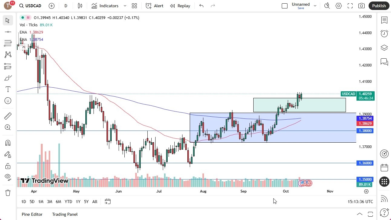 【XM Market Analysis】--USD/CAD Forecast:US Dollar Rallies Against the Canadian Dollar to Start Week(图1) 【XM Market Analysis】--USD/CAD Forecast:US Dollar Rallies Against the Canadian Dollar to Start Week(图1)