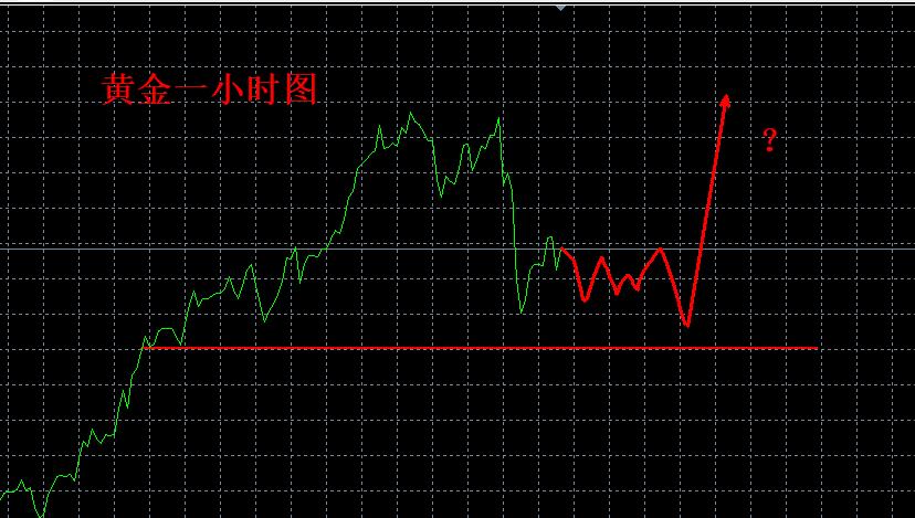 【XM外汇】:调整,依然是机会!(图1) 【XM外汇】:调整,依然是机会!(图1)