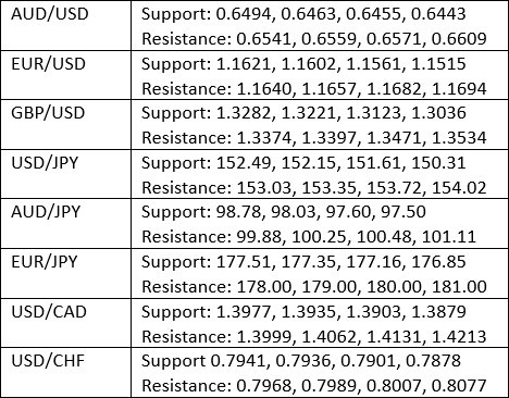 【XM Forex】--Weekly Forex Forecast – USD/JPY, S&P 500 Index, NASDAQ 100 Index, KOSPI xmmakers.composite Index, Nikkei 225 Index(图3)