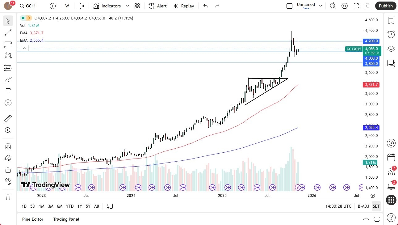 【XM Market Review】--Pairs in Focus - GBP/USD, EUR/USD, USD/CAD, USD/CHF, BTC/USD, Gold, Crude Oil (US Oil), Silver, NASDAQ 100(图6) 【XM Market Review】--Pairs in Focus - GBP/USD, EUR/USD, USD/CAD, USD/CHF, BTC/USD, Gold, Crude Oil (US Oil), Silver, NASDAQ 100(图6)