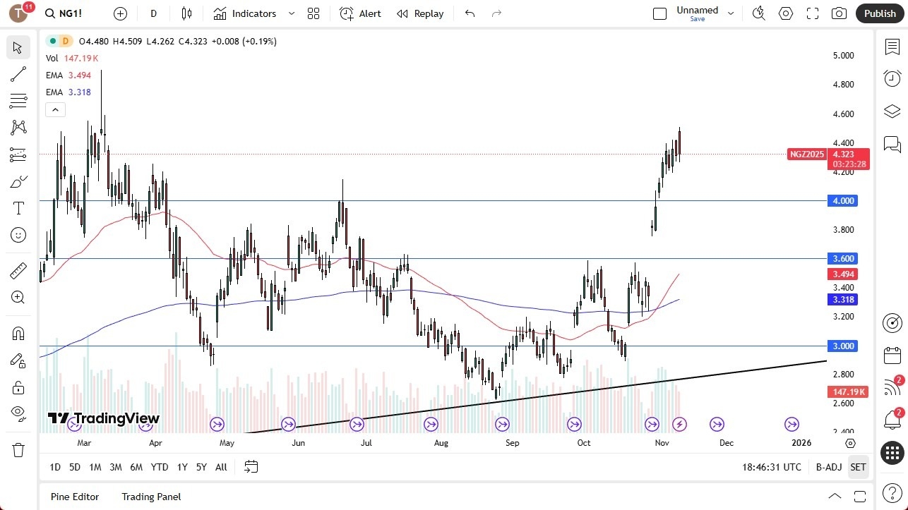 【XM Group】--Natural Gas Forecast: Drops from Initial Gap(图1)