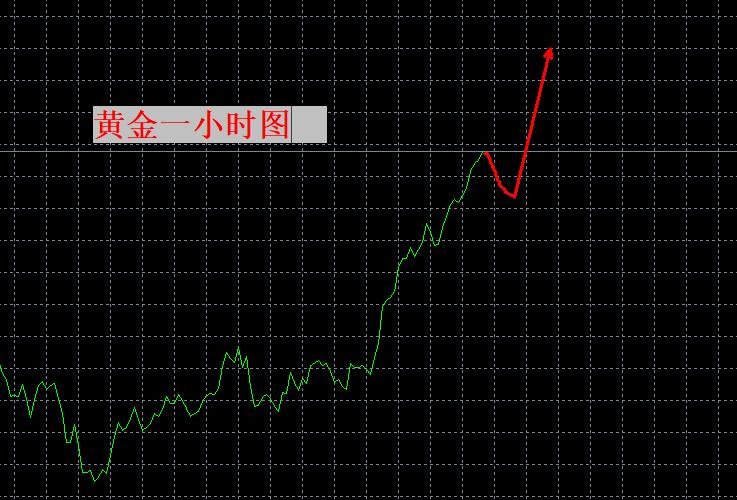 【XM外汇决策分析】：这波会到哪里？哪里可以再上车？(图1)