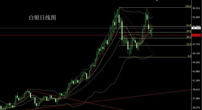 【XM外汇官网】:就业疲软避险升,金银探底延续多(图2) 【XM外汇官网】:就业疲软避险升,金银探底延续多(图2)