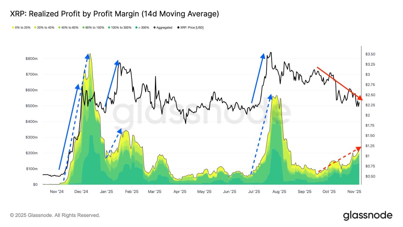 【XM Decision Analysis】--XRP Price Jumps 10% on Trump’s $2000 Tariff ‘Dividend’ Announcement: What Next?(图4) 【XM Decision Analysis】--XRP Price Jumps 10% on Trump’s $2000 Tariff ‘Dividend’ Announcement: What Next?(图4)
