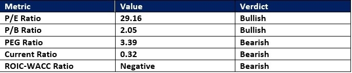 【XM Forex】--Extra Space Storage (EXR) Stock Signal: Is A Reversal in Store?(图1) 【XM Forex】--Extra Space Storage (EXR) Stock Signal: Is A Reversal in Store?(图1)