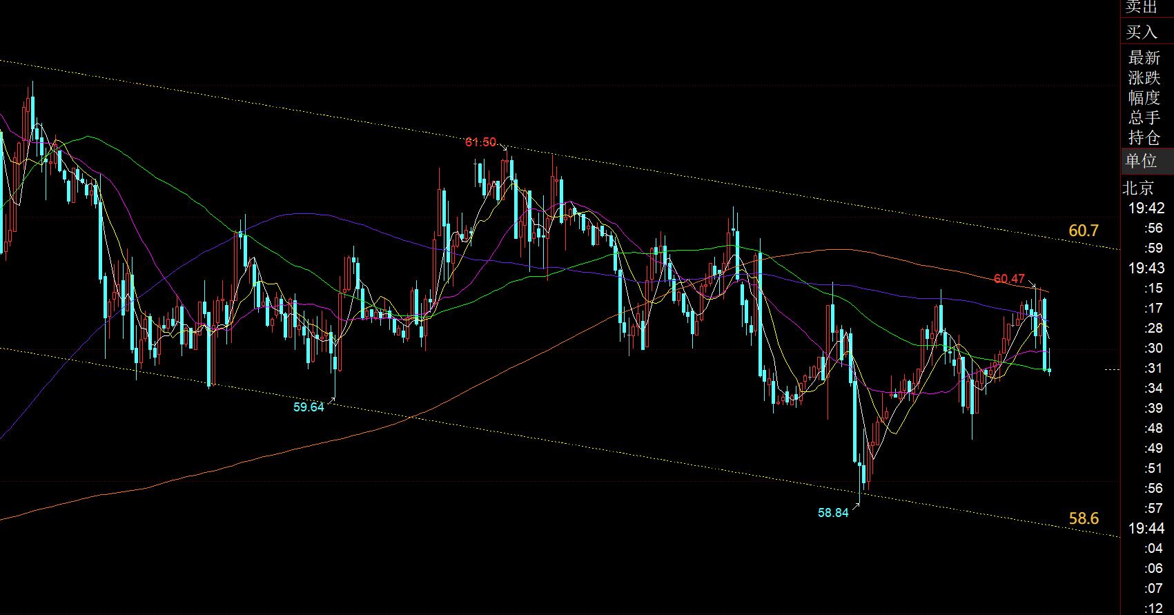 【XM官网】：黄金如期出拐点，能否站稳4040是冲击次高点的关键(图3)
