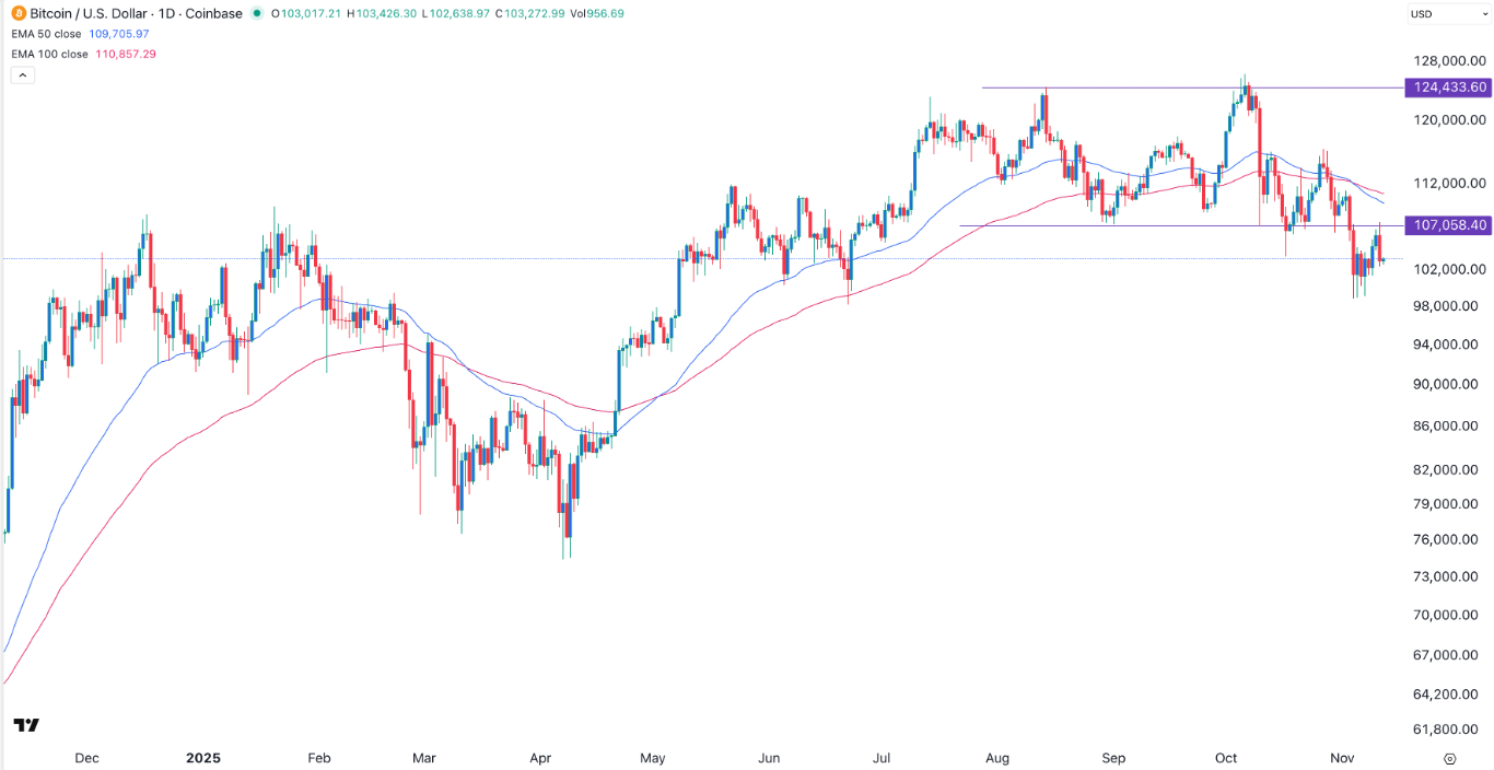 【XM Market Review】--BTC/USD Forex Signal: Bearish Outlook as Fear Persists(图1)