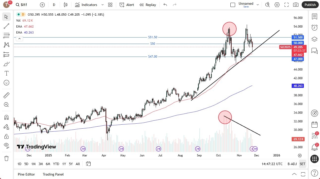 【XM Group】--Silver Forecast: Continued Volatile Moves(图1) 【XM Group】--Silver Forecast: Continued Volatile Moves(图1)