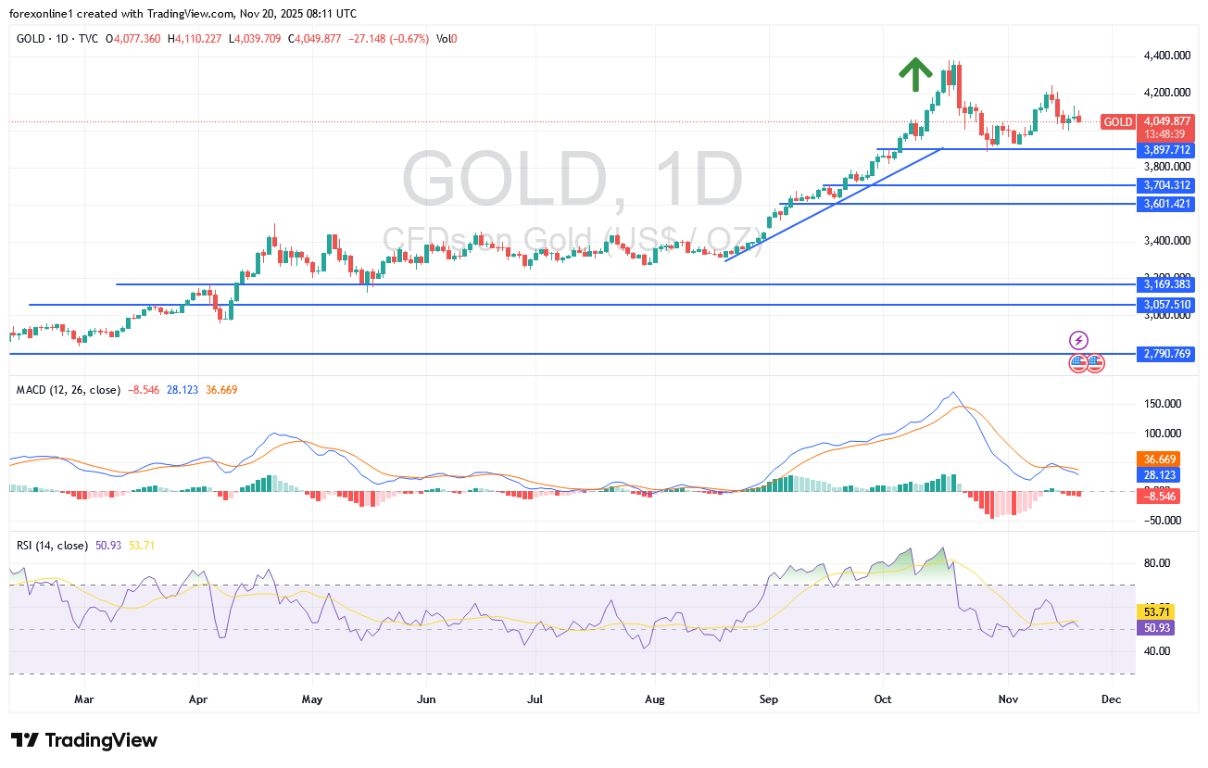 【XM Market Analysis】--XAU/USD Gold Price Analysis Today: US Dollar Recovery Affects Gold Bulls(图1)