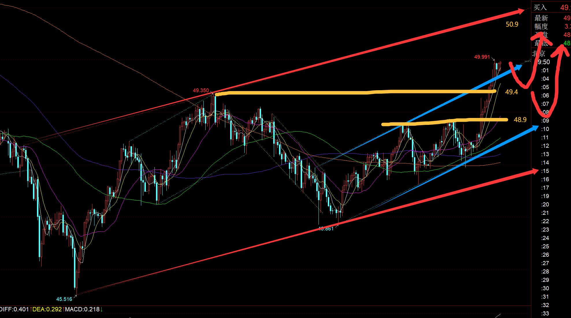 【XM官网】：黄金如期出拐点，能否站稳4040是冲击次高点的关键(图2)
