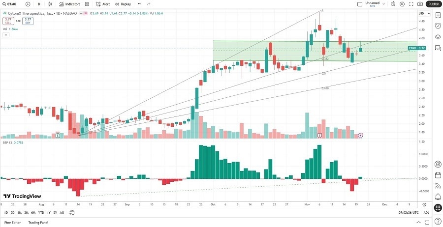 【XM Market Analysis】--The Best Cheap Stocks to Buy Now(图1) 【XM Market Analysis】--The Best Cheap Stocks to Buy Now(图1)