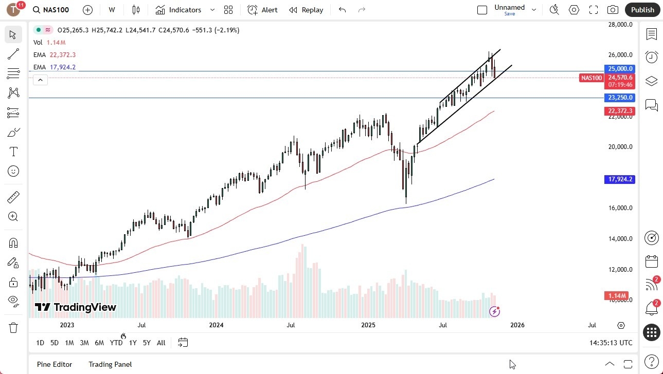 【XM Market Review】--Pairs in Focus - GBP/USD, EUR/USD, USD/CAD, USD/CHF, BTC/USD, Gold, Crude Oil (US Oil), Silver, NASDAQ 100(图9) 【XM Market Review】--Pairs in Focus - GBP/USD, EUR/USD, USD/CAD, USD/CHF, BTC/USD, Gold, Crude Oil (US Oil), Silver, NASDAQ 100(图9)