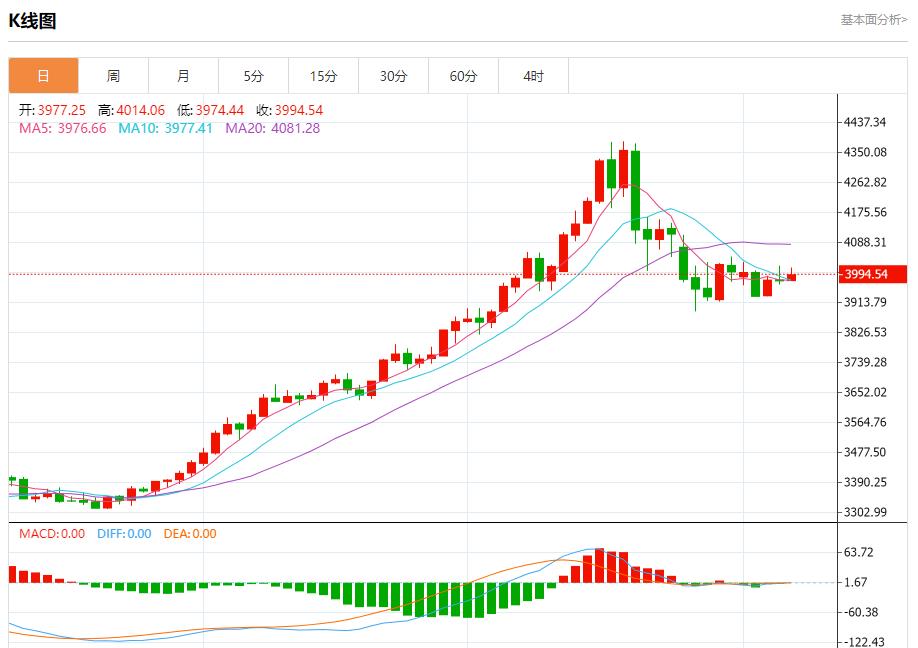 【XM Group】：今日晚间黄金行情分析(图1)