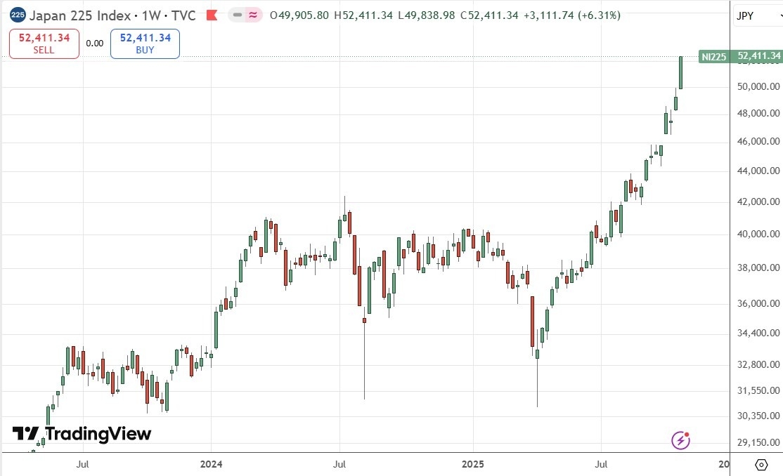 【XM Market Analysis】--Weekly Forex Forecast – USD/JPY, S&P 500 Index, NASDAQ 100 Index, KOSPI xmmakers.composite Index, Nikkei 225 Index(图9)