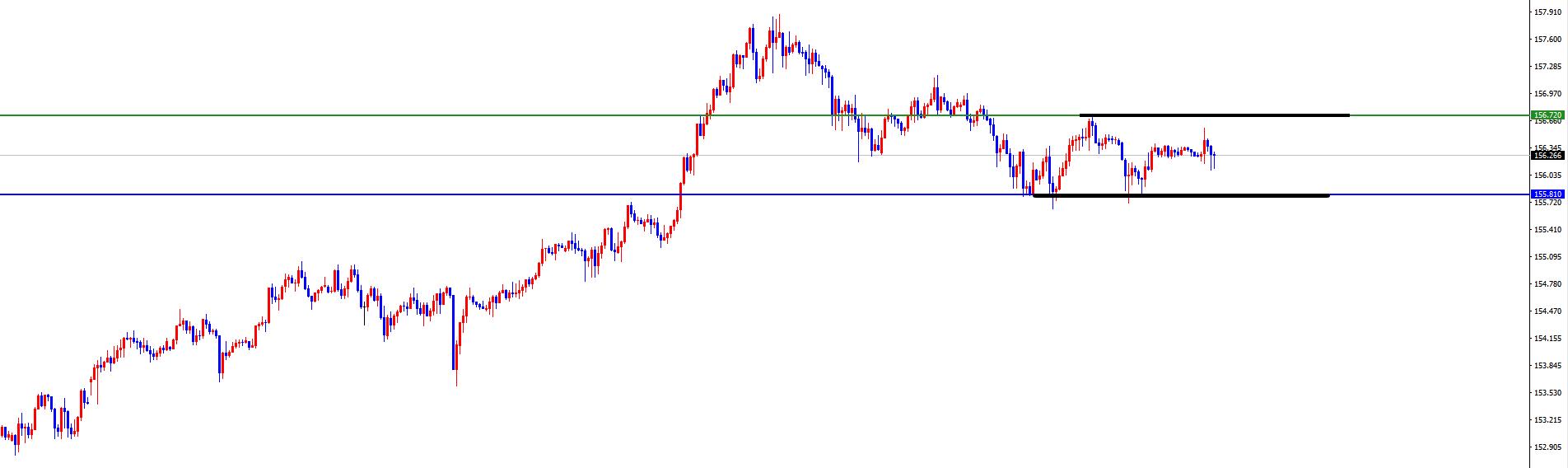 【XM外汇市场分析】：美系周初看空后持续下跌，非美顺利飙升一周(图2)