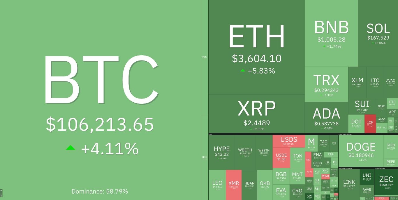 【XM Decision Analysis】--XRP Price Jumps 10% on Trump’s $2000 Tariff ‘Dividend’ Announcement: What Next?(图2) 【XM Decision Analysis】--XRP Price Jumps 10% on Trump’s $2000 Tariff ‘Dividend’ Announcement: What Next?(图2)