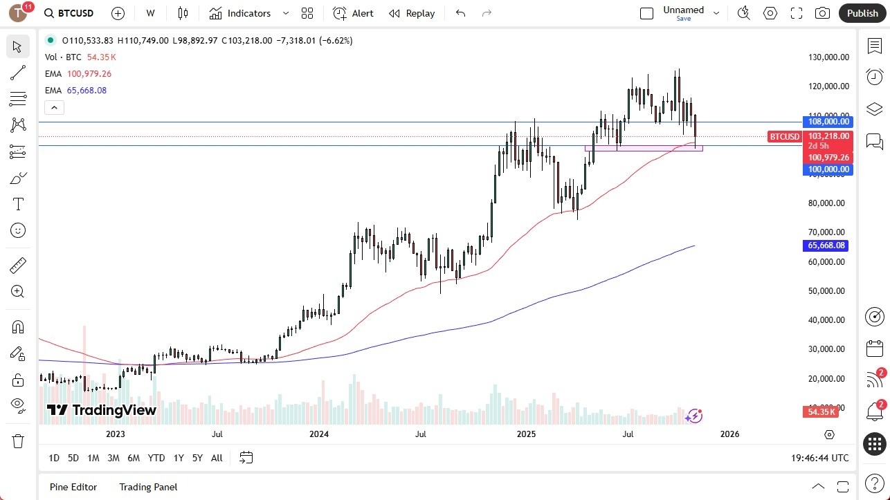 【XM Group】--Pairs in Focus - EUR/USD, USD/ZAR, Gold, Crude Oil, Bitcoin, Natural Gas, GBP/USD, USD/CAD(图5)