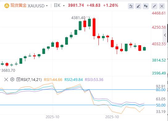 【XM外汇市场分析】：今日黄金价格基本面行情走势预测(图1)