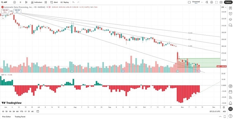 【XM Decision Analysis】--Automated Data Processing (ADP) Stock Signal: Can AI Deliver a Revenue Boost?(图1)
