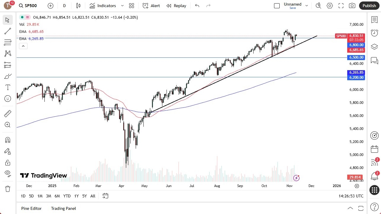【XM Group】--S&P 500 Forecast: Pull Back and Offer Value(图1) 【XM Group】--S&P 500 Forecast: Pull Back and Offer Value(图1)
