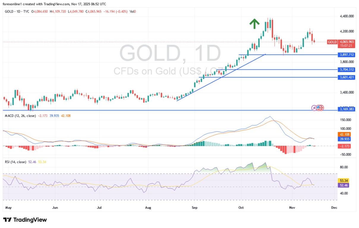 【XM Forex】--Gold Analysis: Gold Trading Still Strongly Leans Upward(图1) 【XM Forex】--Gold Analysis: Gold Trading Still Strongly Leans Upward(图1)