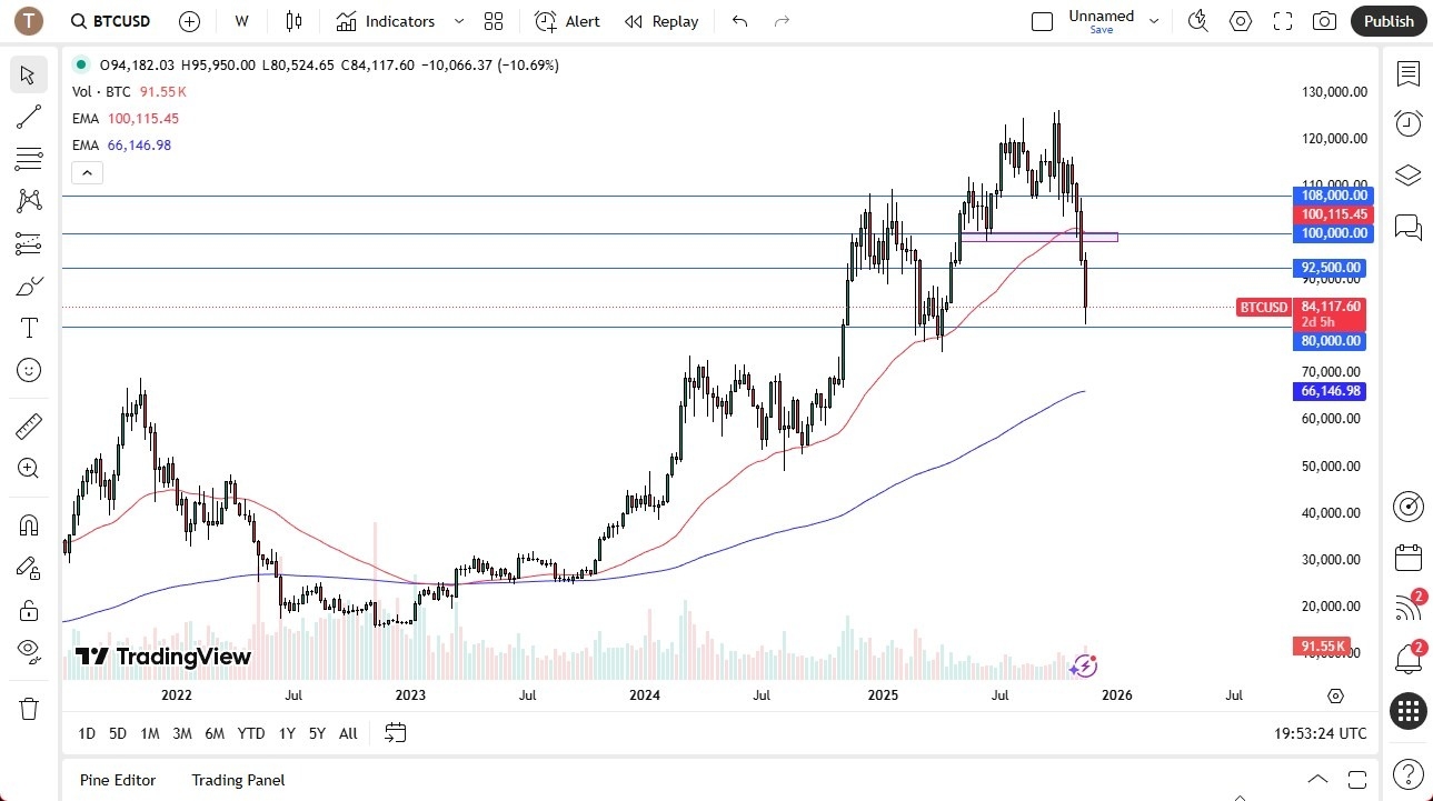 【XM Market Review】--Pairs in Focus - Bitcoin, EUR/USD, USD/CAD, USD/CHF, Gold, Silver, GBP/USD, USD/MXN(图1)