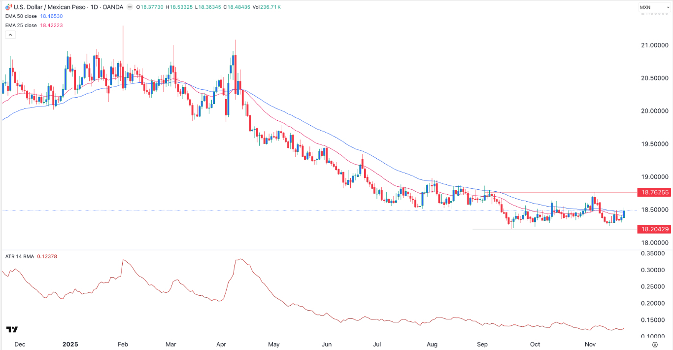 【XM Forex】--USD/MXN Analysis: Mexican Peso Remains in a Tight Range(图1) 【XM Forex】--USD/MXN Analysis: Mexican Peso Remains in a Tight Range(图1)