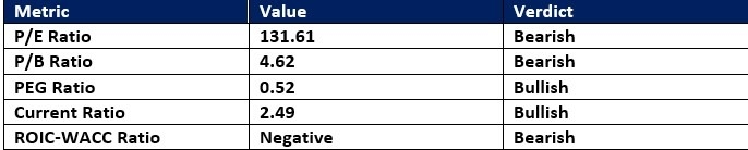 【XM Group】--Advanced Micro Devices (AMD) Stock Signal: Will Earnings Spark A Correction?(图1) 【XM Group】--Advanced Micro Devices (AMD) Stock Signal: Will Earnings Spark A Correction?(图1)
