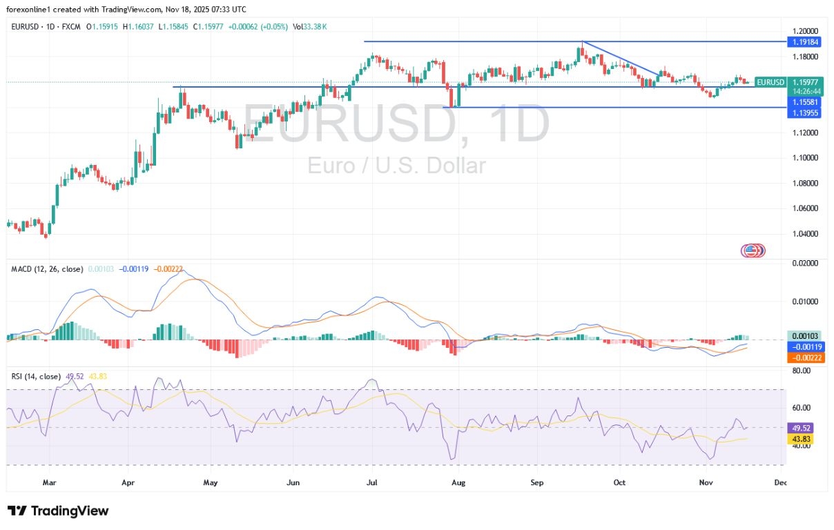 【XM Decision Analysis】--EUR/USD Analysis and Signals: Is the Euro Ready for Further Gains?(图1)