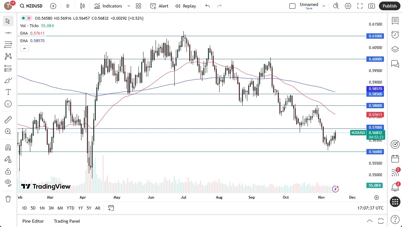 【XM Decision Analysis】--NZD/USD Forecast: Rallies in Larger Downtrend(图1) 【XM Decision Analysis】--NZD/USD Forecast: Rallies in Larger Downtrend(图1)