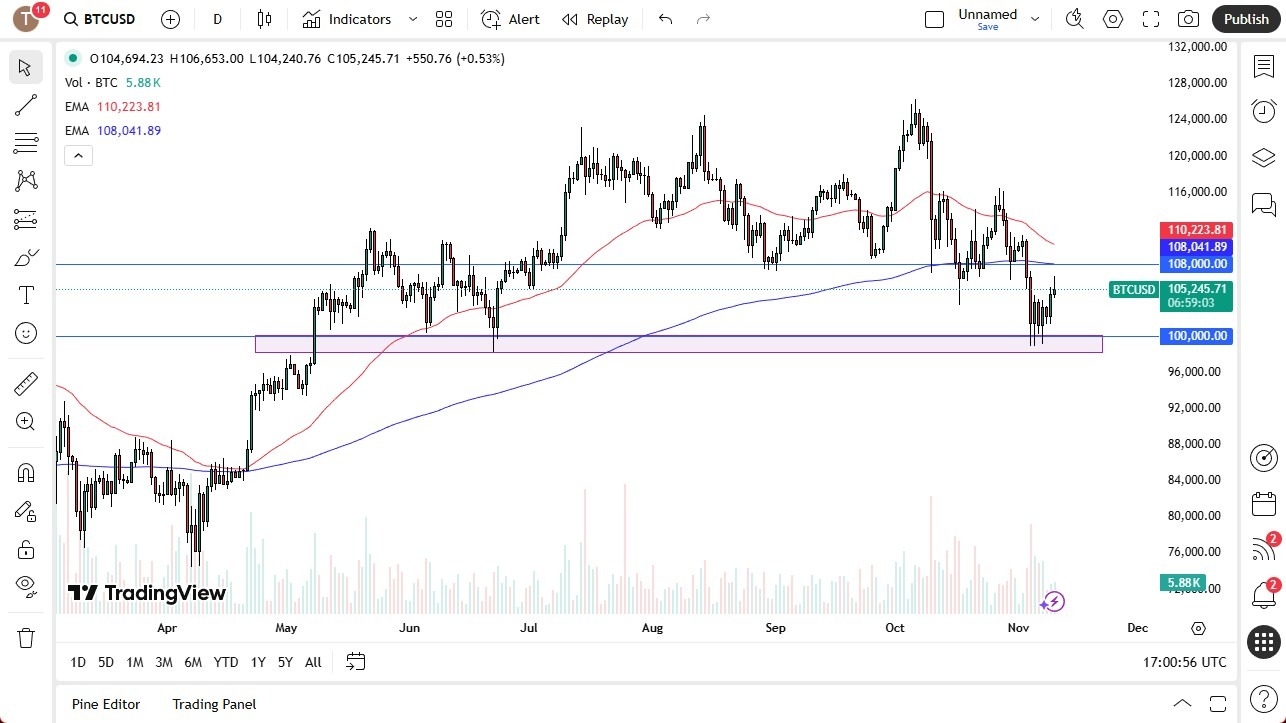 【XM Forex】--BTC/USD Forecast: Struggles to Hold onto Gains(图1)