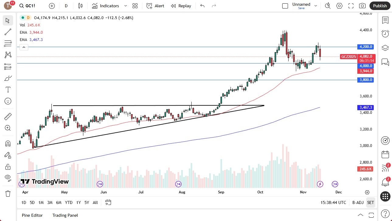 【XM Decision Analysis】--Gold Forecast: Looking Suspicious(图1) 【XM Decision Analysis】--Gold Forecast: Looking Suspicious(图1)