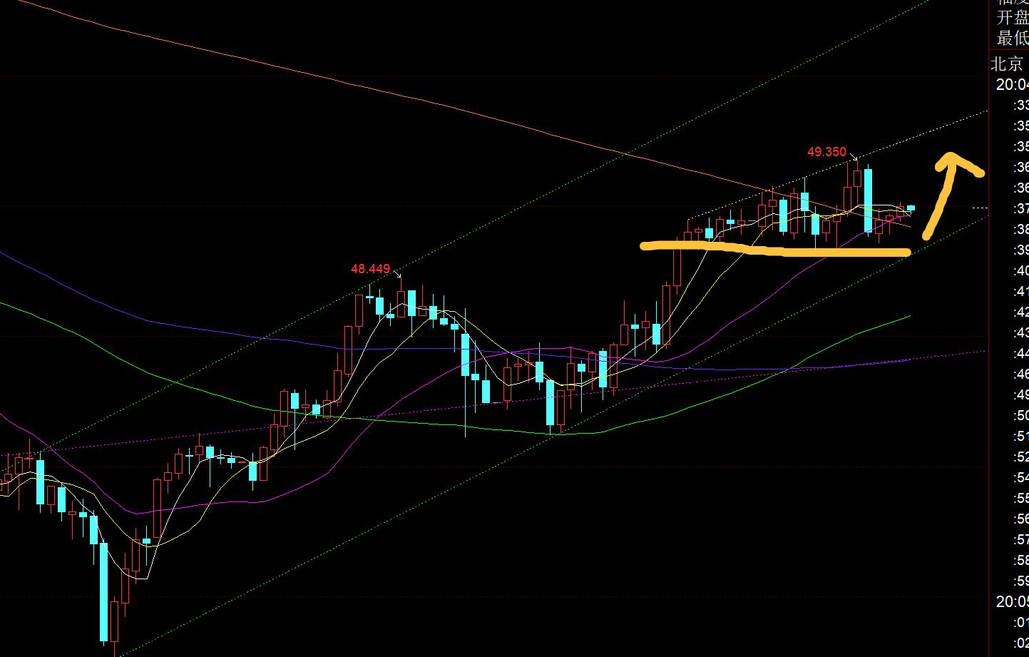 【XM外汇】:黄金日线底部大阳出现,今日5均线上延续看反弹(图2) 【XM外汇】:黄金日线底部大阳出现,今日5均线上延续看反弹(图2)