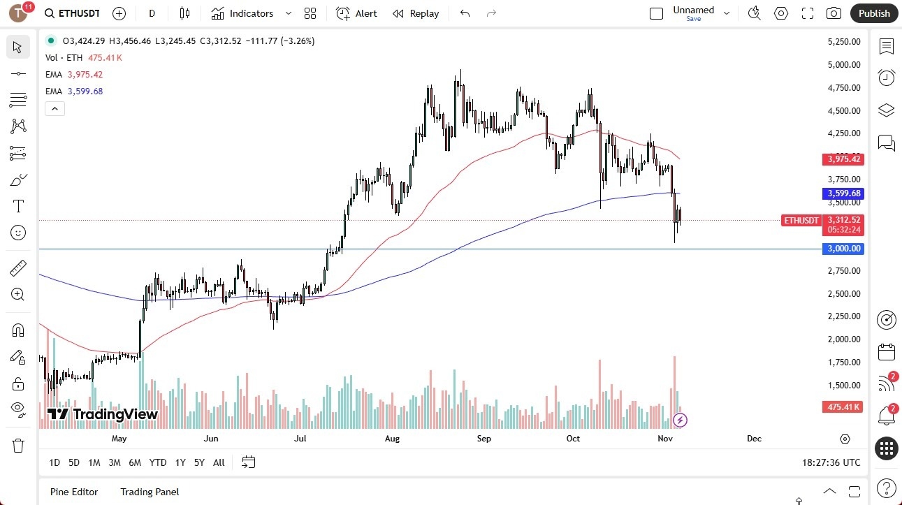 【XM Forex】--ETH/USD Forecast: Struggling with Bitcoin(图1) 【XM Forex】--ETH/USD Forecast: Struggling with Bitcoin(图1)