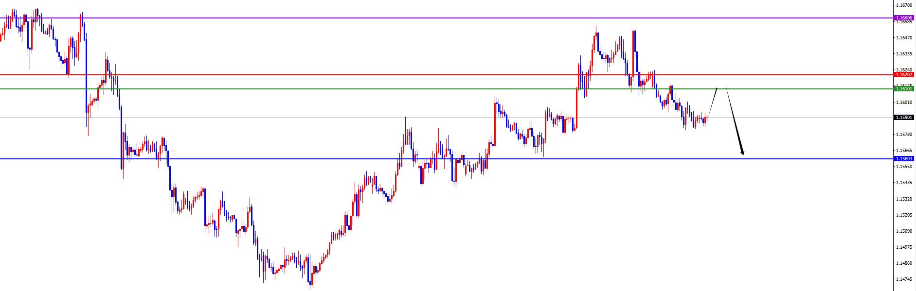 【XM外汇官网】:货币兑正如预期,美系短线上涨非美承压(图5) 【XM外汇官网】:货币兑正如预期,美系短线上涨非美承压(图5)