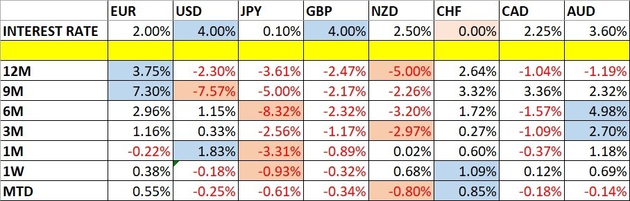 【XM Market Review】--Weekly Forex Forecast – USD/JPY, CHF/JPY, S&P 500 Index, Bitcoin(图1) 【XM Market Review】--Weekly Forex Forecast – USD/JPY, CHF/JPY, S&P 500 Index, Bitcoin(图1)