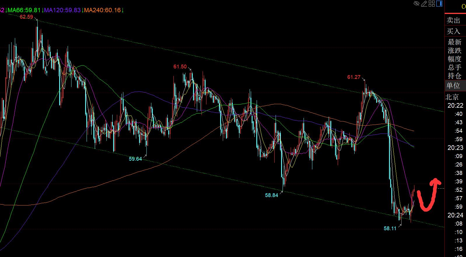 【XM Group】：黄金4192直接越过，次高点延续至下一个4275(图3)